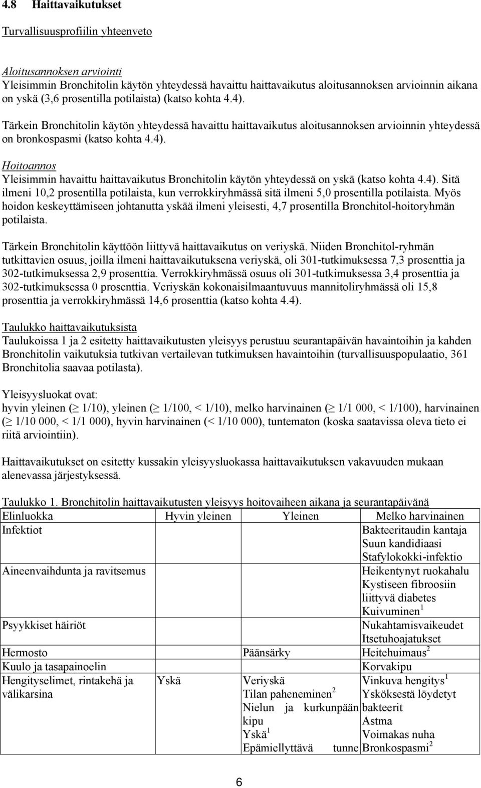 4). Sitä ilmeni 10,2 prosentilla potilaista, kun verrokkiryhmässä sitä ilmeni 5,0 prosentilla potilaista.