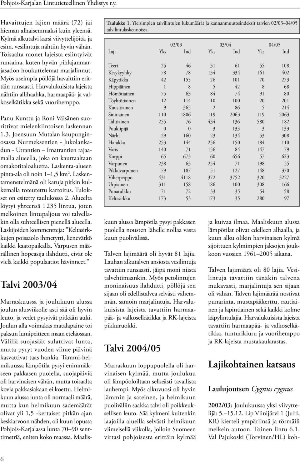 Harvalukuisista lajeista nähtiin allihaahka, harmaapää- ja valkoselkätikka sekä vuorihemppo. Panu Kunttu ja Roni Väisänen suorittivat mielenkiintoisen laskennan 1.3.