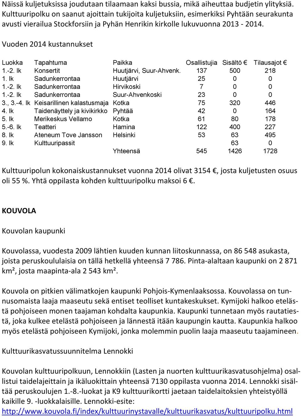 Vuoden 2014 kustannukset Luokka Tapahtuma Paikka Osallistujia Sisältö Tilausajot 1.-2. lk Konsertit Huutjärvi, Suur-Ahvenk. 137 500 218 1. lk Sadunkerrontaa Huutjärvi 25 0 0 1.-2. lk Sadunkerrontaa Hirvikoski 7 0 0 1.