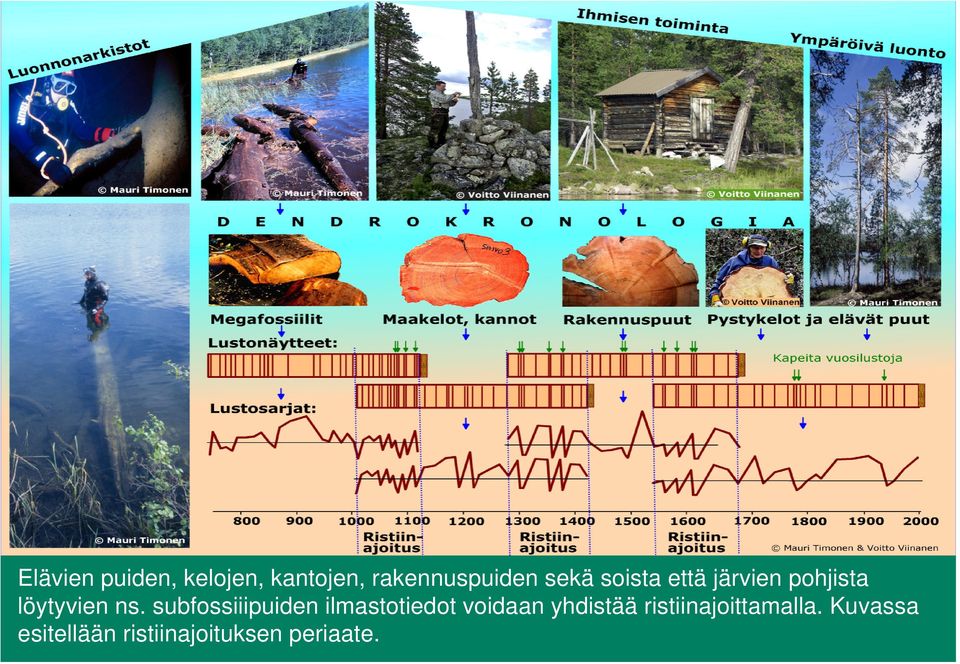 subfossiiipuiden ilmastotiedot voidaan yhdistää