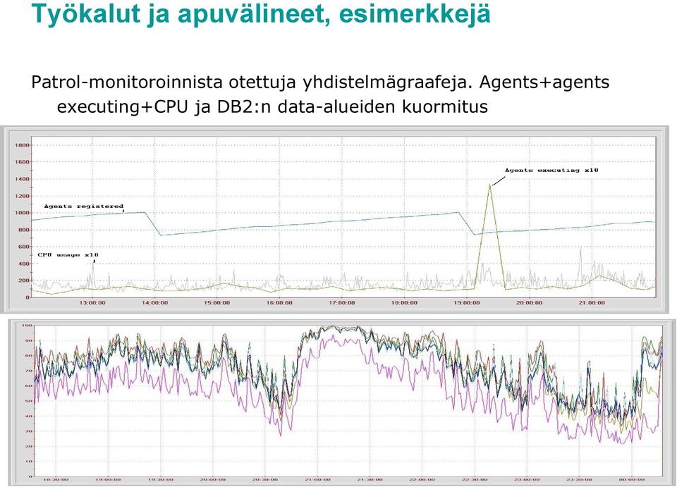 yhdistelmägraafeja.