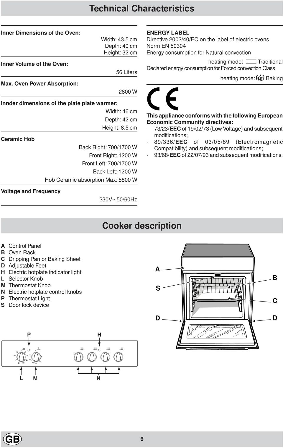 consumption for Forced convection Class heating mode: Baking Innder dimensions of the plate plate warmer: Width: 6 cm Depth: cm Height: 8.