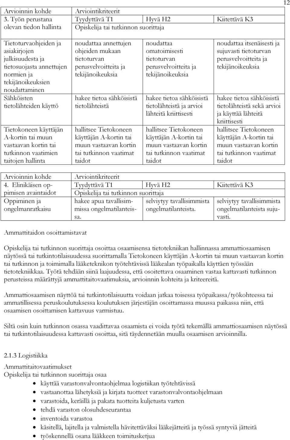 noudattaminen Sähköisten tietolähteiden käyttö Tietokoneen käyttäjän A-kortin tai muun vastaavan kortin tai tutkinnon vaatimien taitojen hallinta noudattaa annettujen ohjeiden mukaan tietoturvan