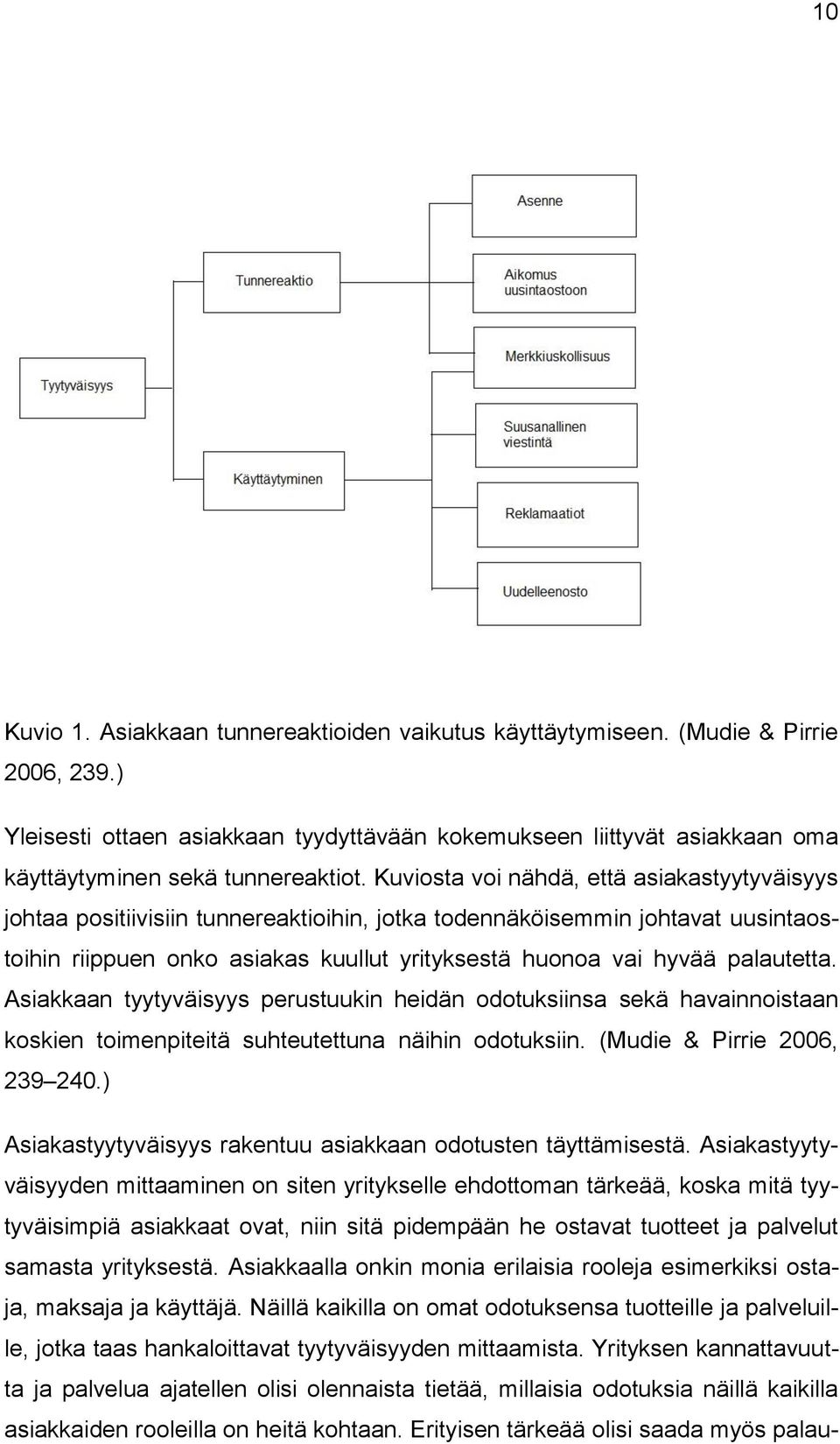 Kuviosta voi nähdä, että asiakastyytyväisyys johtaa positiivisiin tunnereaktioihin, jotka todennäköisemmin johtavat uusintaostoihin riippuen onko asiakas kuullut yrityksestä huonoa vai hyvää