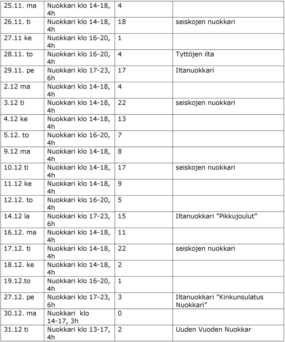 12 la Nuokkari klo 17-23, 16.12. ma Nuokkari klo 14-18, 17.12. ti Nuokkari klo 14-18, 18.12. ke Nuokkari klo 14-18, 19.12.to Nuokkari klo 16-20, 27.12. pe Nuokkari klo 17-23, 30.12. ma Nuokkari klo 14-17, 3h 31.