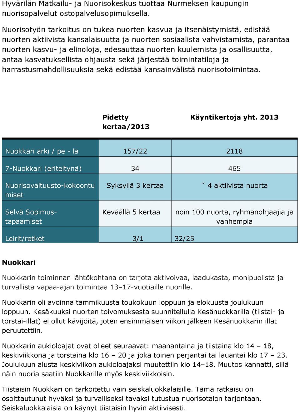 nuorten kuulemista ja osallisuutta, antaa kasvatuksellista ohjausta sekä järjestää toimintatiloja ja harrastusmahdollisuuksia sekä edistää kansainvälistä nuorisotoimintaa.