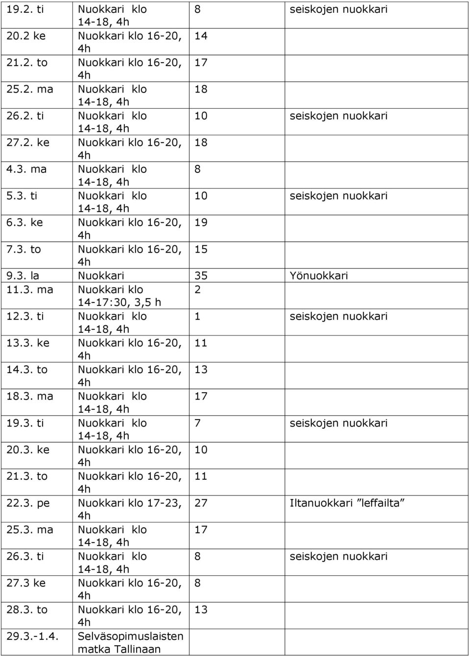 3. ma Nuokkari klo 2 14-17:30, 3,5 h 12.3. ti Nuokkari klo 1 seiskojen nuokkari 14-18, 13.3. ke Nuokkari klo 16-20, 11 14.3. to Nuokkari klo 16-20, 13 18.3. ma Nuokkari klo 17 14-18, 19.3. ti Nuokkari klo 7 seiskojen nuokkari 14-18, 20.