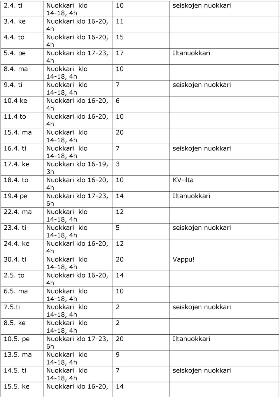 4 pe Nuokkari klo 17-23, 14 Iltanuokkari 22.4. ma Nuokkari klo 12 14-18, 23.4. ti Nuokkari klo 5 seiskojen nuokkari 14-18, 24.4. ke Nuokkari klo 16-20, 12 30.4. ti Nuokkari klo 20 Vappu! 14-18, 2.5. to Nuokkari klo 16-20, 14 6.