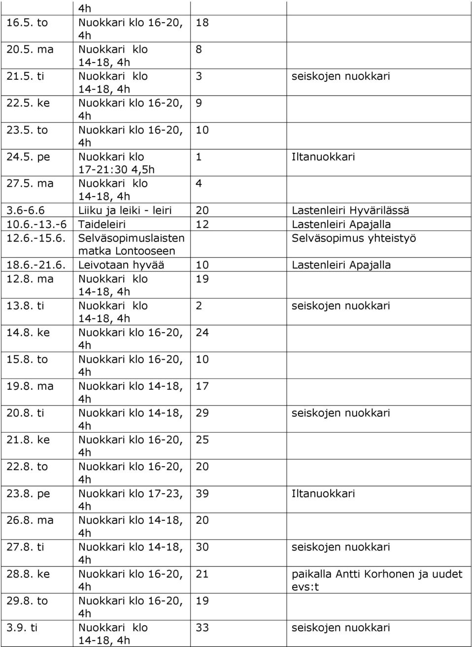 6.-21.6. Leivotaan hyvää 10 Lastenleiri Apajalla 12.8. ma Nuokkari klo 19 14-18, 13.8. ti Nuokkari klo 2 seiskojen nuokkari 14-18, 14.8. ke Nuokkari klo 16-20, 24 15.8. to Nuokkari klo 16-20, 10 19.8. ma Nuokkari klo 14-18, 17 20.