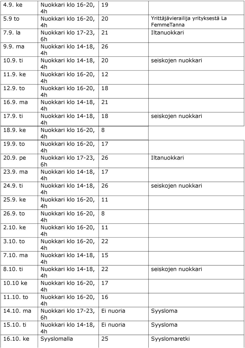 9. pe Nuokkari klo 17-23, 26 Iltanuokkari 23.9. ma Nuokkari klo 14-18, 17 24.9. ti Nuokkari klo 14-18, 26 seiskojen nuokkari 25.9. ke Nuokkari klo 16-20, 11 26.9. to Nuokkari klo 16-20, 8 2.10.