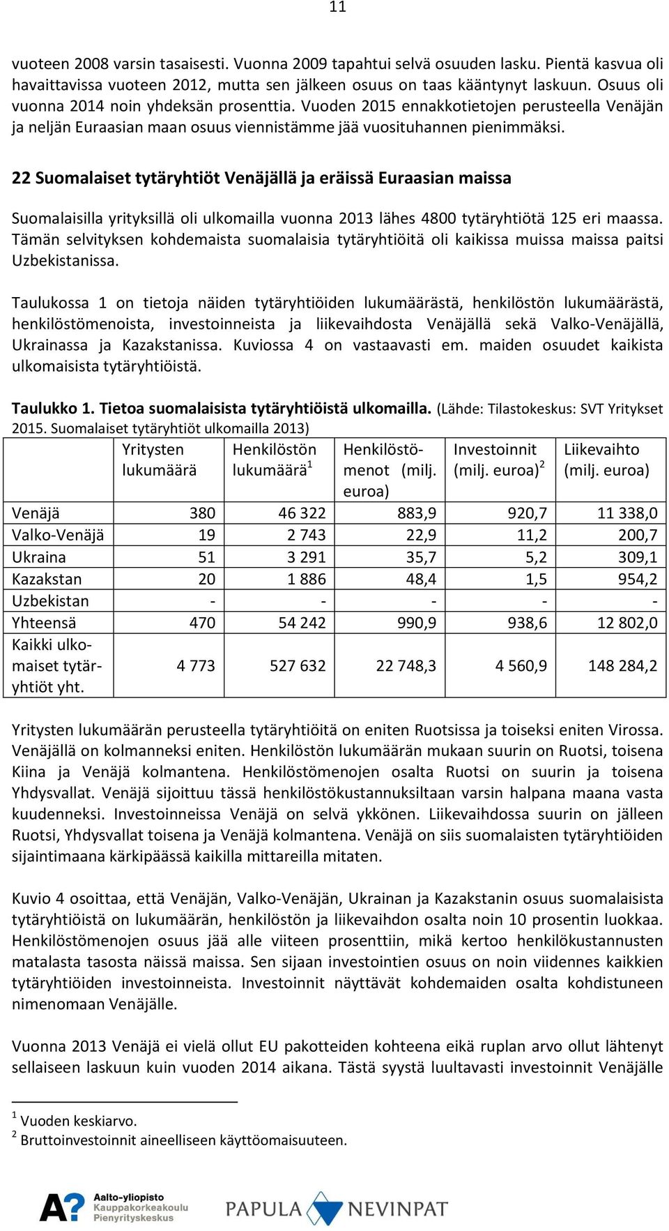 22 Suomalaiset tytäryhtiöt Venäjällä ja eräissä Euraasian maissa Suomalaisilla yrityksillä oli ulkomailla vuonna 2013 lähes 4800 tytäryhtiötä 125 eri maassa.