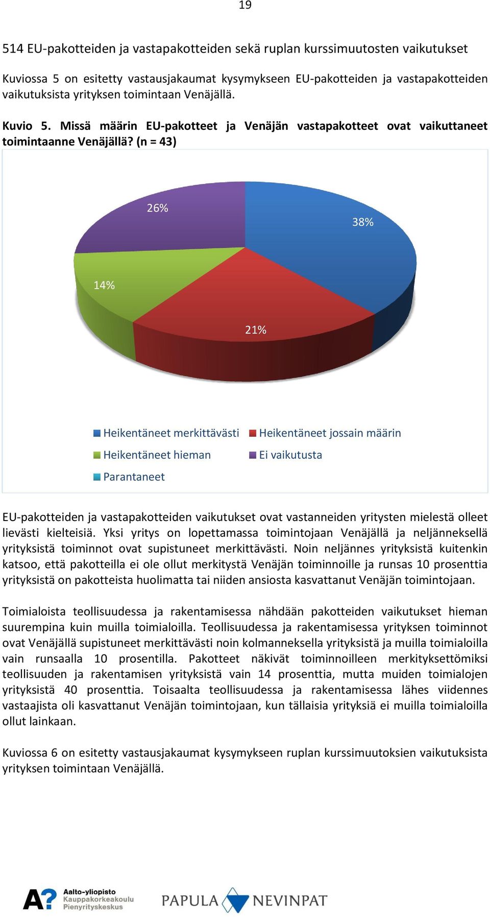 (n = 43) 26% 38% 14% 21% Heikentäneet merkittävästi Heikentäneet hieman Parantaneet Heikentäneet jossain määrin Ei vaikutusta EU-pakotteiden ja vastapakotteiden vaikutukset ovat vastanneiden