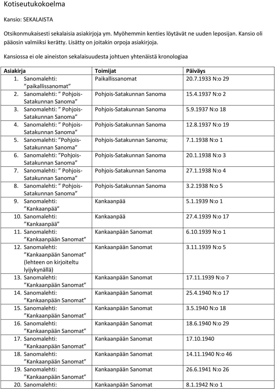 1933 N:o 29 paikallissanomat 2. Sanomalehti: Pohjois- Pohjois-Satakunnan Sanoma 15.4.1937 N:o 2 3. Sanomalehti: Pohjois- Pohjois-Satakunnan Sanoma 5.9.1937 N:o 18 4.