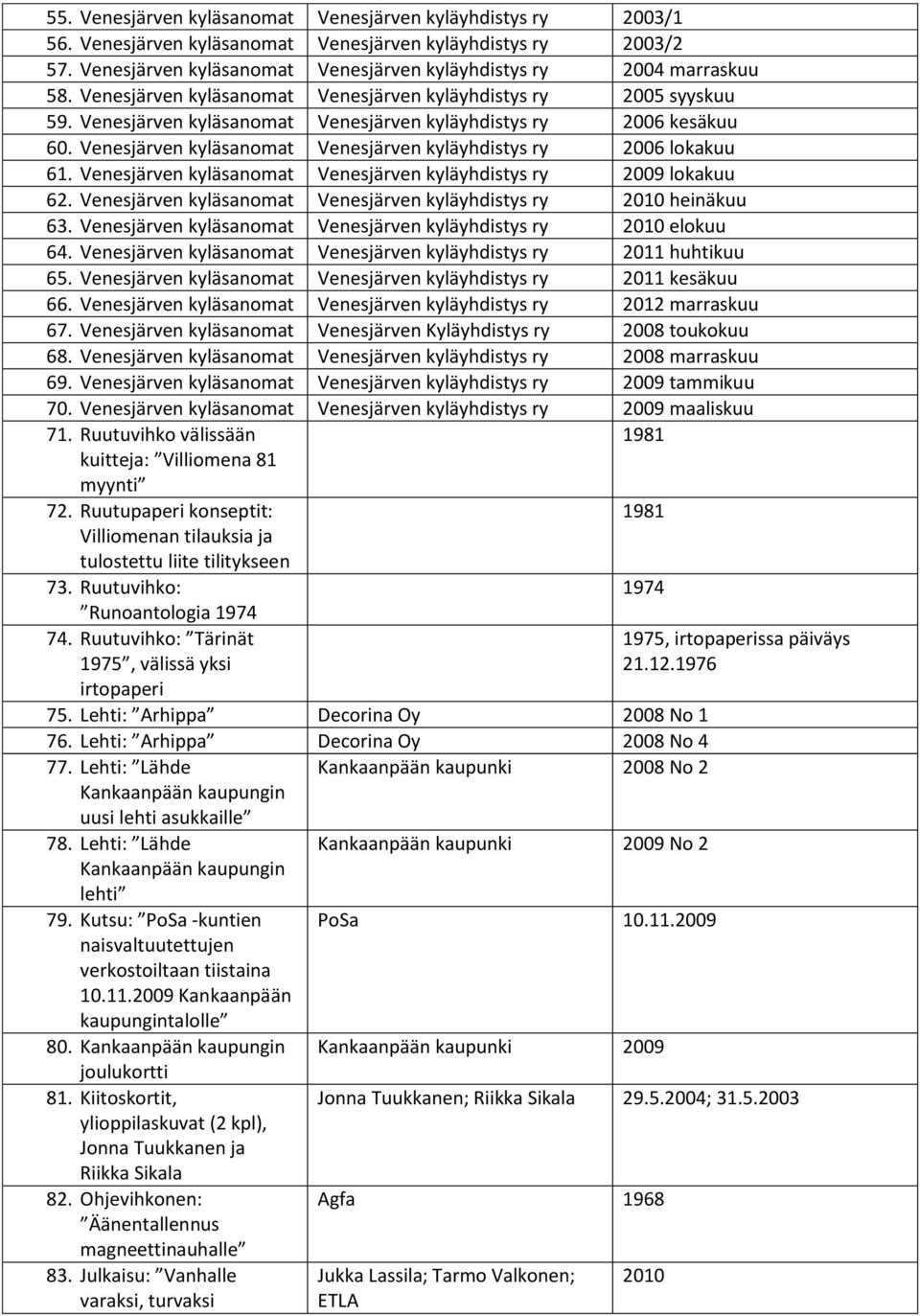 Venesjärven kyläsanomat Venesjärven kyläyhdistys ry 2006 lokakuu 61. Venesjärven kyläsanomat Venesjärven kyläyhdistys ry 2009 lokakuu 62.