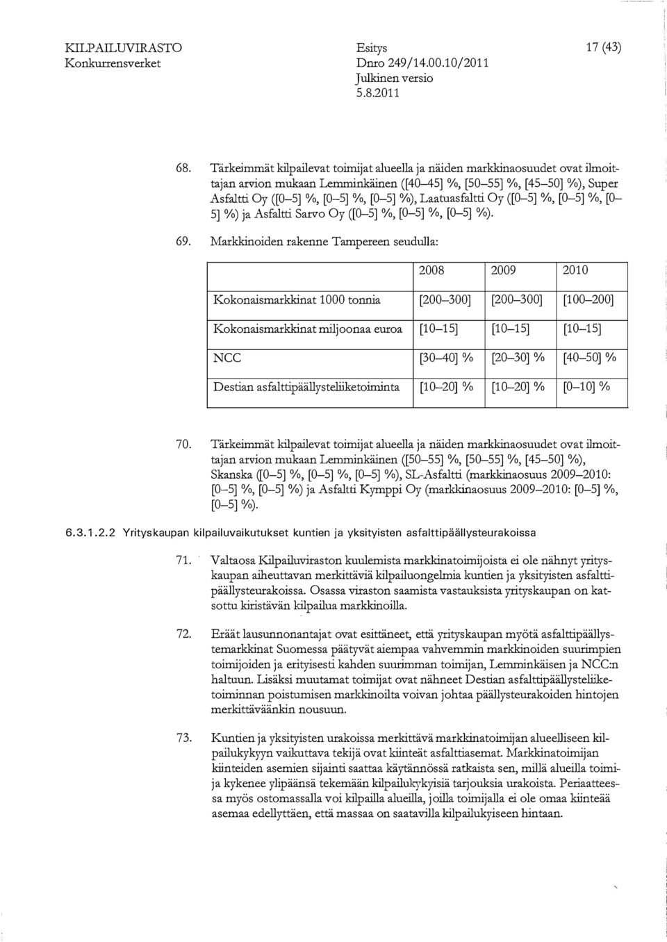 Laatuasfaltti Oy ([0-5] %, [0-5] %, [0-5] %) ja Asfaltti Sarvo Oy ([0-5] %, [0-5] %, [0-5] %). 69.