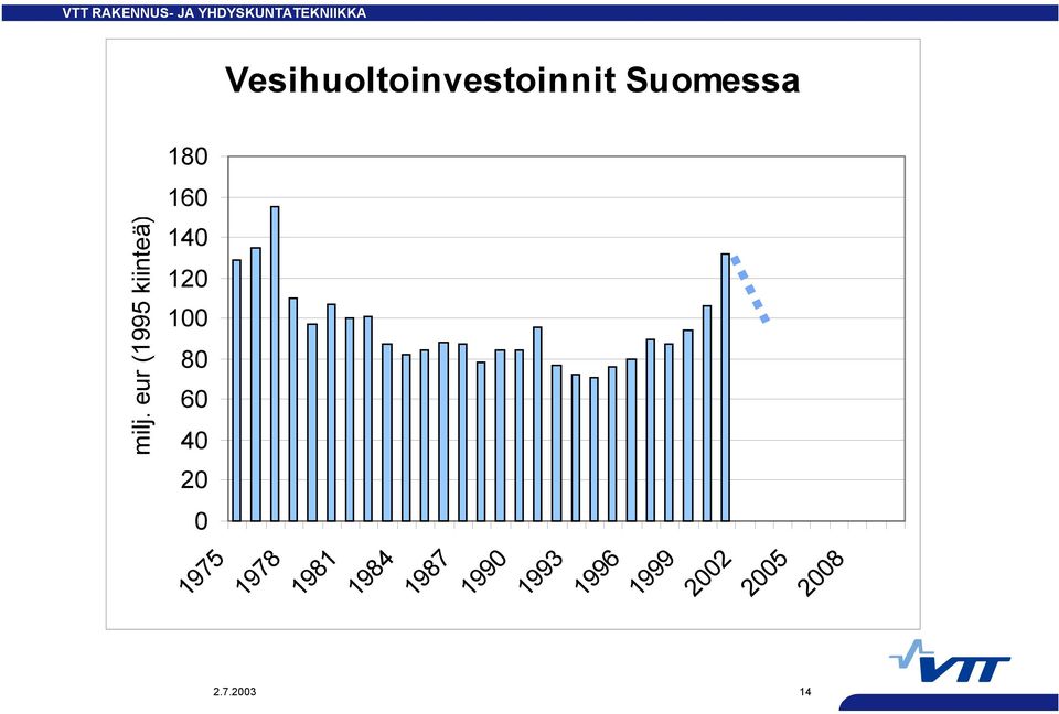 eur (1995 kiinteä) 1975 1978 1981