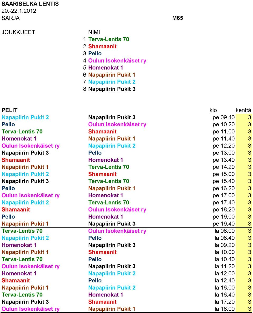 20 3 Napapiirin Pukit 3 Pello M_65_6 pe 13.00 3 Shamaanit Homenokat 1 M_65_7 pe 13.40 3 Napapiirin Pukit 1 Terva-Lentis 70 M_65_8 pe 14.20 3 Napapiirin Pukit 2 Shamaanit M_65_9 pe 15.