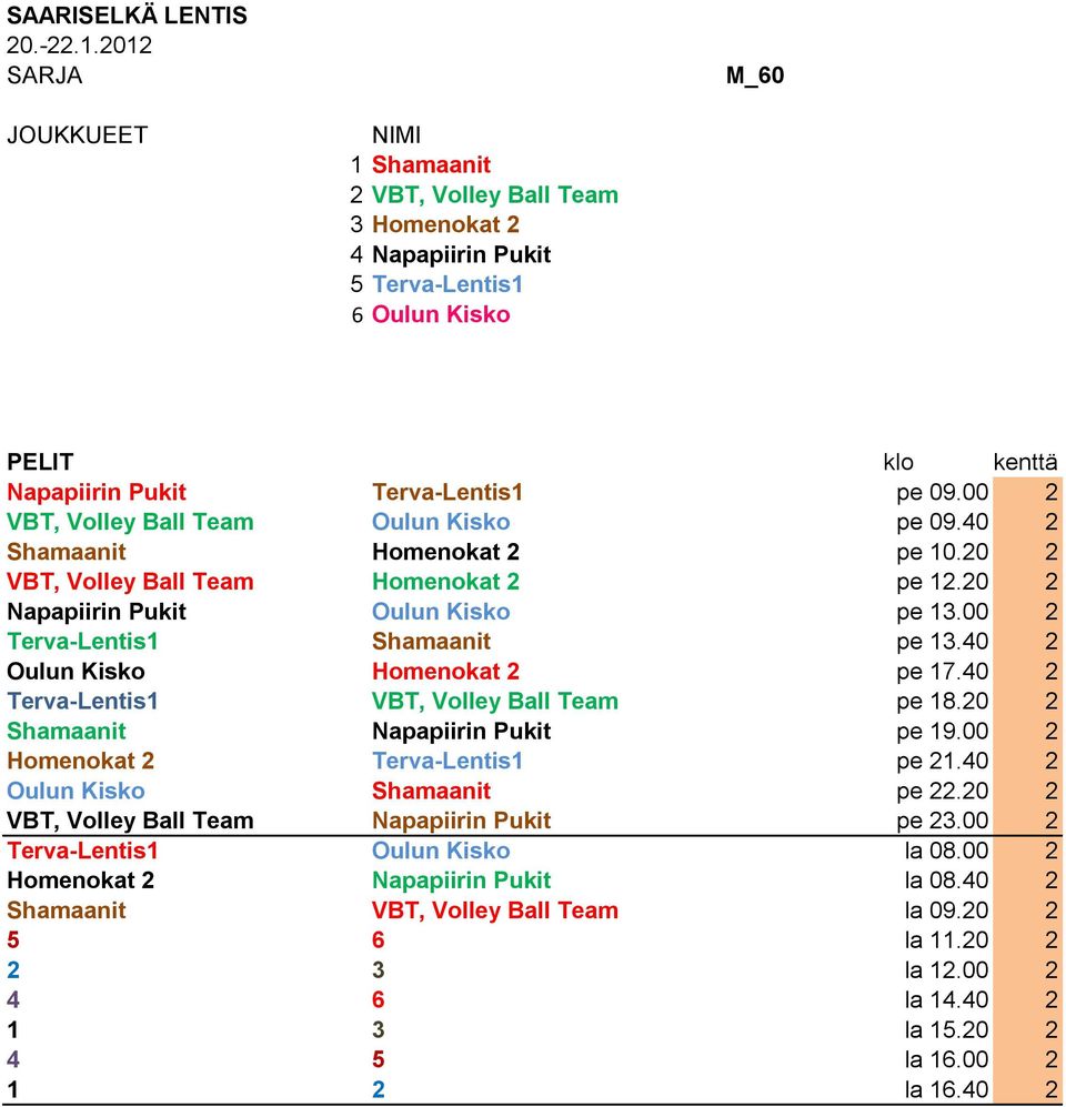 40 2 Oulun Kisko Homenokat 2 M60_7 pe 17.40 2 Terva-Lentis1 VBT, Volley Ball Team M60_8 pe 18.20 2 Shamaanit Napapiirin Pukit M60_9 pe 19.00 2 Homenokat 2 Terva-Lentis1 M60_10 pe 21.