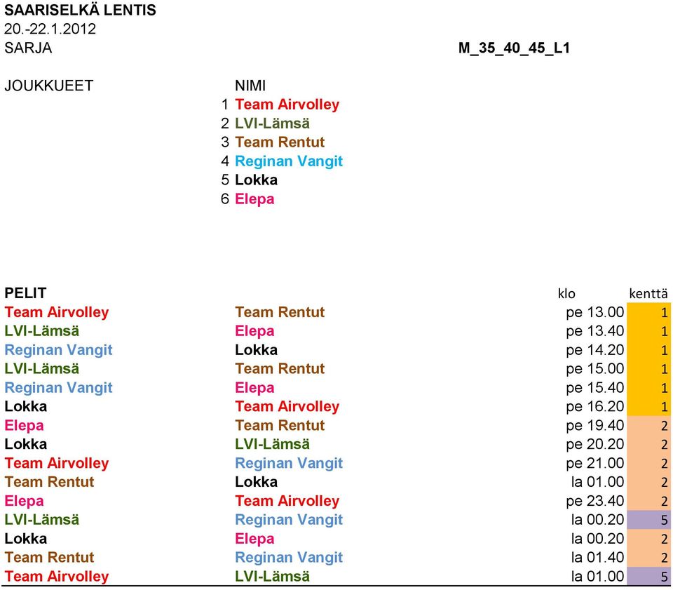 20 1 Elepa Team Rentut M_L1_7 pe 19.40 2 Lokka LVI-Lämsä M_L1_8 pe 20.20 2 Team Airvolley Reginan Vangit M_L1_9 pe 21.00 2 Team Rentut Lokka M_L1_10 la 01.