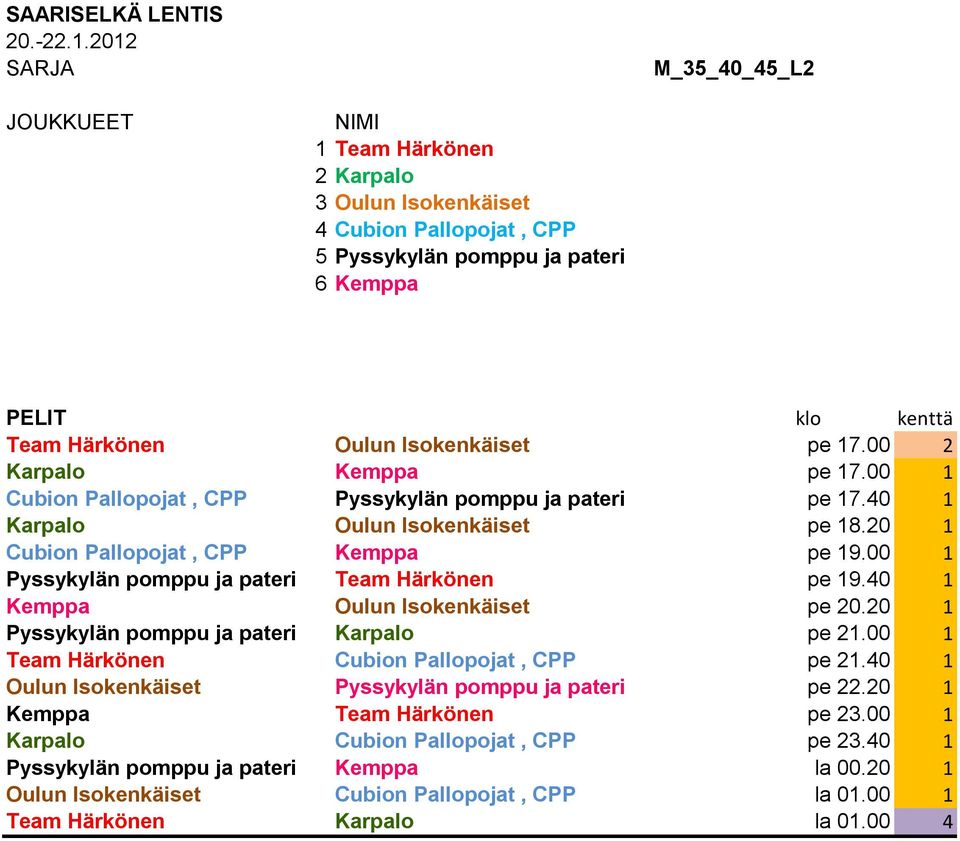 00 1 Pyssykylän pomppu ja pateri Team Härkönen M_L2_6 pe 19.40 1 Kemppa Oulun Isokenkäiset M_L2_7 pe 20.20 1 Pyssykylän pomppu ja pateri Karpalo M_L2_8 pe 21.