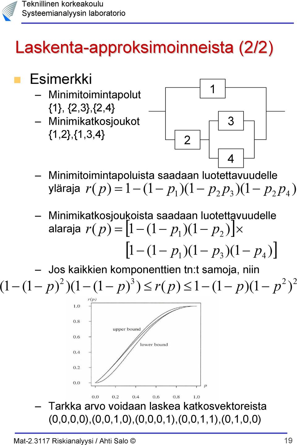 Mmkakosoukosa saadaa luoavuudll alaraa Jos kakk komo : samoa, r 4 r [ ] [ ] r 4