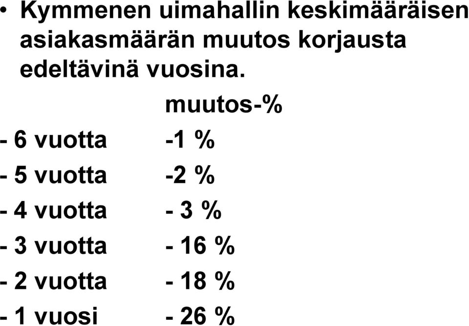 - 6 vuotta -1 % - 5 vuotta -2 % - 4 vuotta - 3 %