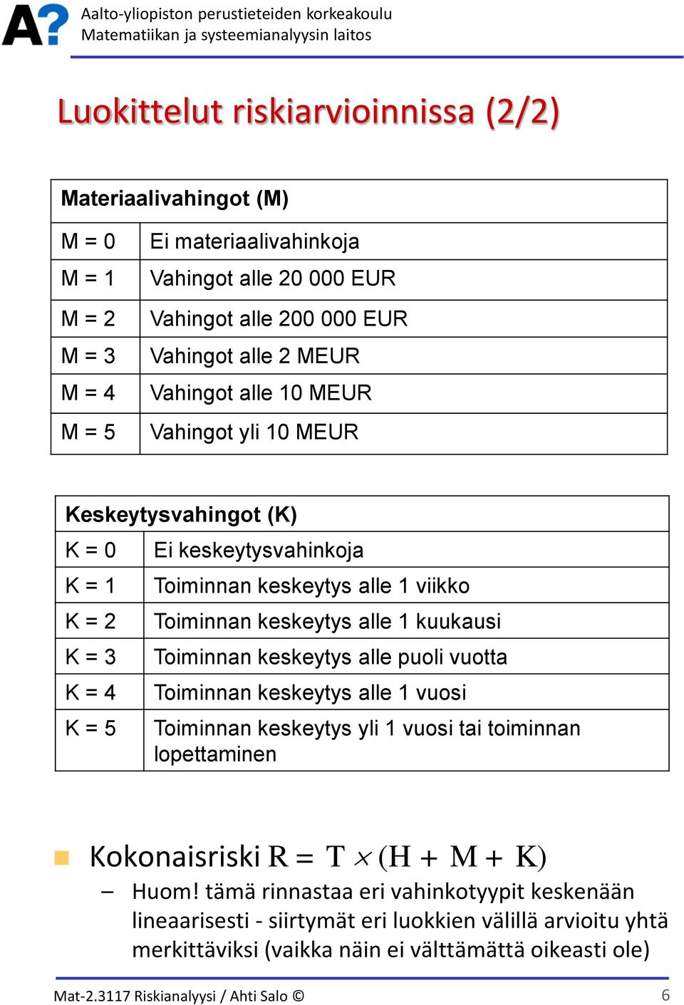 Toiminnan keskeytys alle 1 kuukausi Toiminnan keskeytys alle puoli vuotta Toiminnan keskeytys alle 1 vuosi Toiminnan keskeytys yli 1 vuosi tai toiminnan lopettaminen