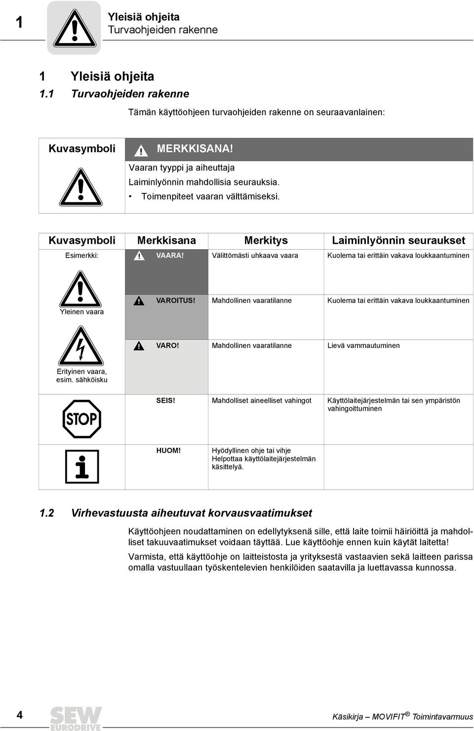 Välittömästi uhkaava vaara Kuolema tai erittäin vakava loukkaantuminen Yleinen vaara VAROITUS! Mahdollinen vaaratilanne Kuolema tai erittäin vakava loukkaantuminen VARO!