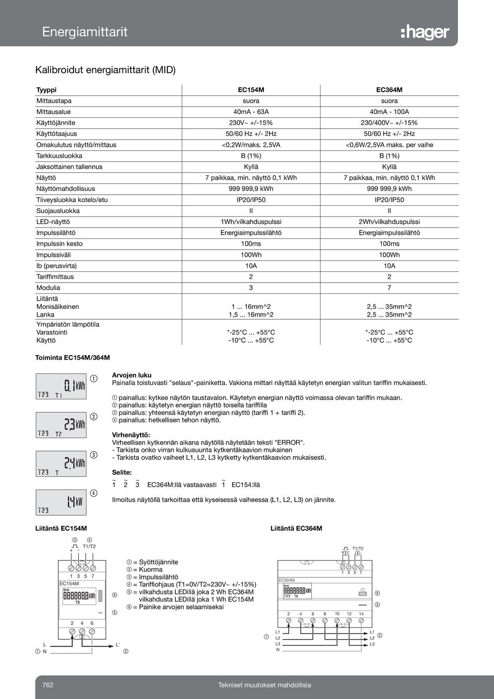 näyttö 0, kwh äyttömahdollisuus 999 999,9 kwh 999 999,9 kwh iiveysluokka kotelo/etu IP0/IP50 IP0/IP50 Suojausluokka II II LEnäyttö Wh/vilkahduspulssi Wh/vilkahduspulssi Impulssilähtö