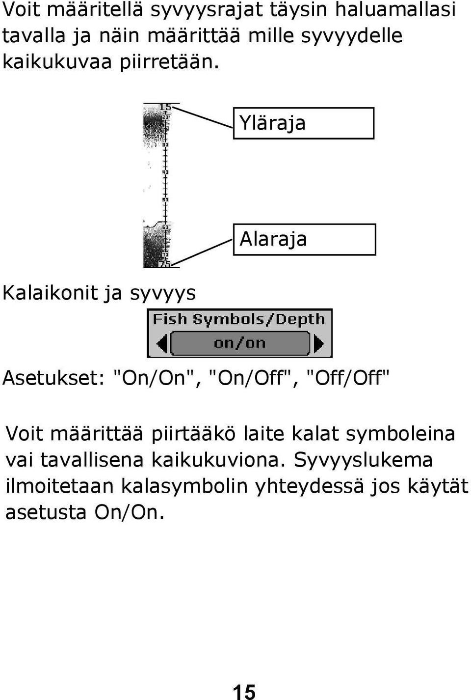 Yläraja Alaraja Kalaikonit ja syvyys Asetukset: "On/On", "On/Off", "Off/Off" Voit