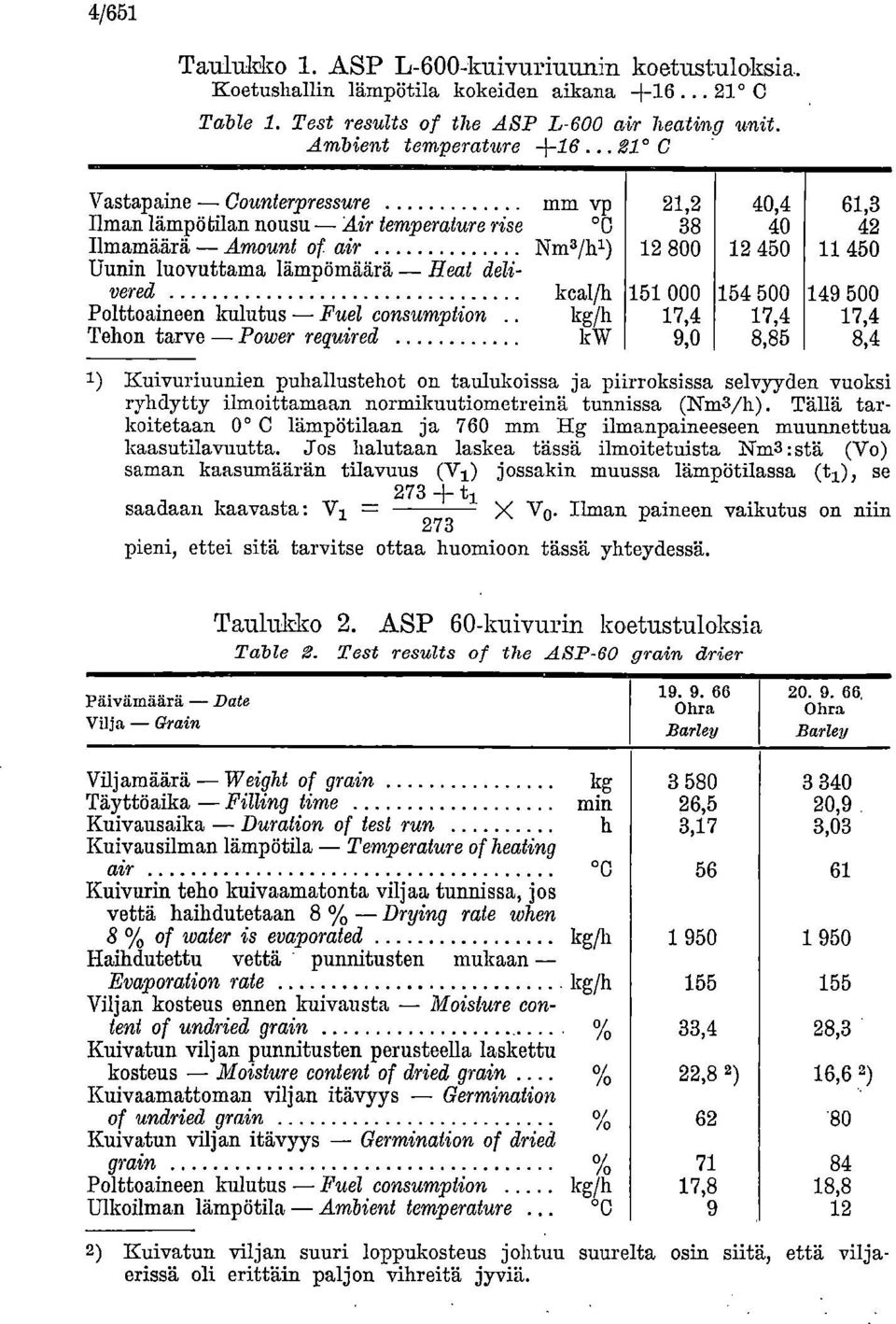 0 38 40 42 Ilmamäärä Amount of air Nm3/h1) 12 800 12 450 11 450 Uunin luovuttama lämpömäärä He& deliverecl kcal/h 151 000 154 500 149 500 Polttoaineen kulutus Fuel eonsumption.