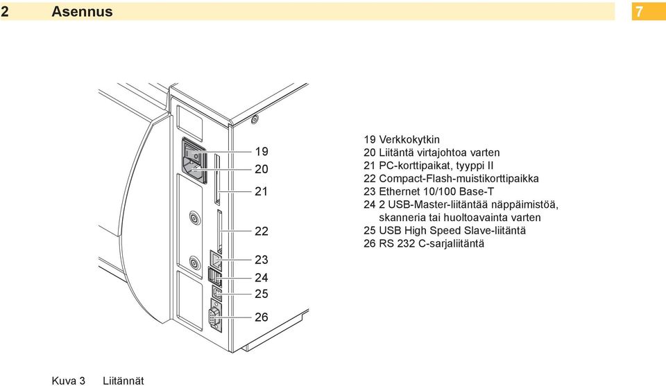 10/100 Base-T 24 2 USB-Master-liitäntää näppäimistöä, skanneria tai huoltoavainta