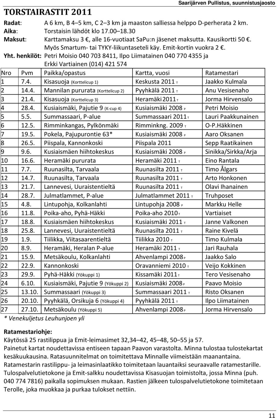 henkilöt: Petri Moisio 0407038411, Ilpo Liimatainen 0407704355 ja Erkki Vartiainen (014) 421574 Nro Pvm Paikka/opastus Kartta, vuosi Ratamestari 1 7.4. Kisasuoja (Korttelicup 1) Keskusta 2011 T Jaakko Kulmala 2 14.