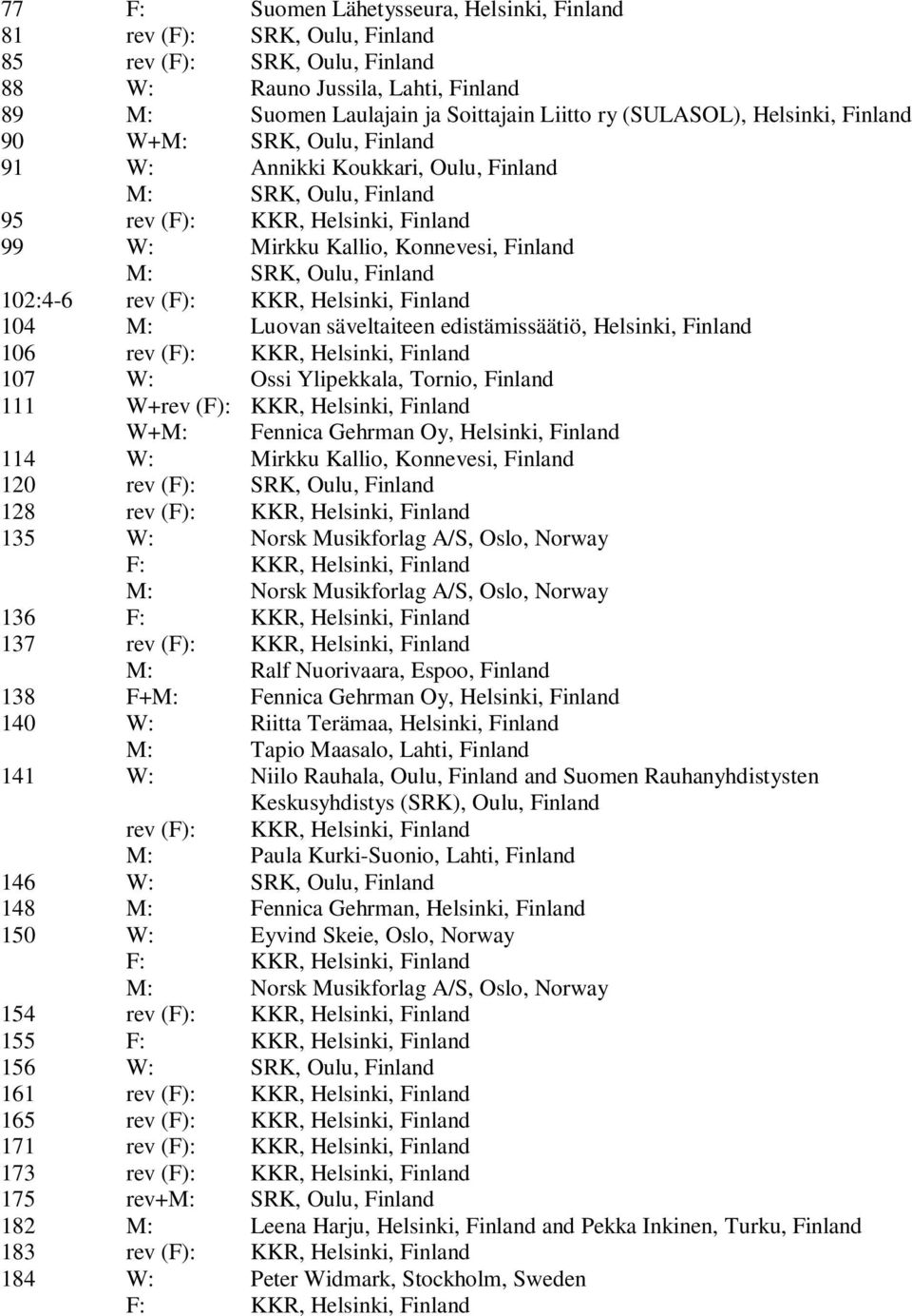 Ossi Ylipekkala, Tornio, Finland 111 W+ W+M: Fennica Gehrman Oy, Helsinki, Finland 114 W: Mirkku Kallio, Konnevesi, Finland 120 rev (F): SRK, Oulu, Finland 128 135 W: Norsk Musikforlag A/S, Oslo,