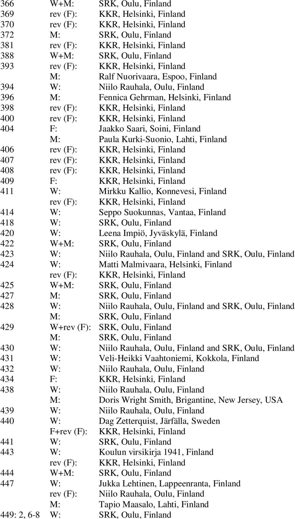 423 W: Niilo Rauhala, Oulu, Finland and SRK, Oulu, Finland 424 W: Matti Malmivaara, Helsinki, Finland 425 W+ 427 428 W: Niilo Rauhala, Oulu, Finland and SRK, Oulu, Finland 429 W+rev (F): SRK, Oulu,