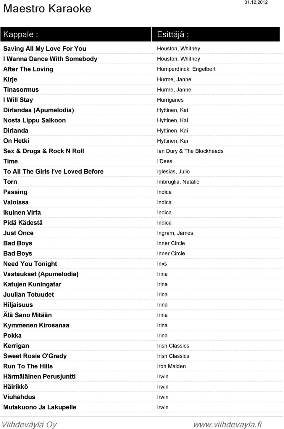 Sano Mitään Kymmenen Kirosanaa Pokka Kerrigan Sweet Rosie O'Grady Run To The Hills Härmäläinen Perusjuntti Häirikkö Viuhahdus Mutakuono Ja Lakupelle Houston, Whitney Houston, Whitney Humperdinck,