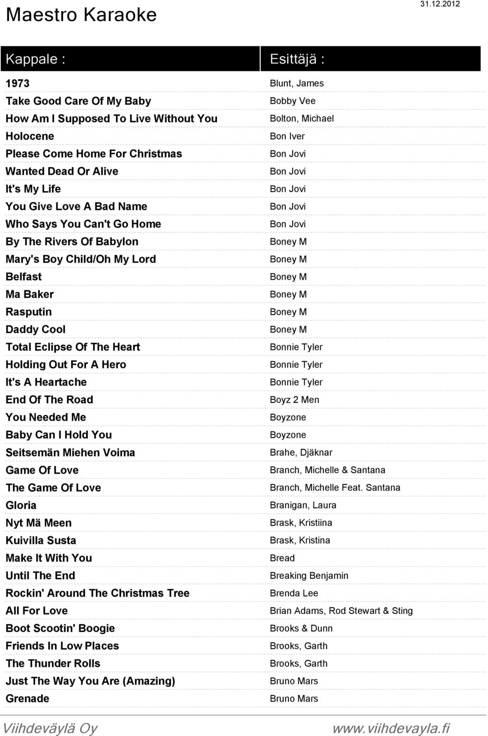 Rasputin Boney M Daddy Cool Boney M Total Eclipse Of The Heart Bonnie Tyler Holding Out For A Hero Bonnie Tyler It's A Heartache Bonnie Tyler End Of The Road Boyz 2 Men You Needed Me Boyzone Baby Can