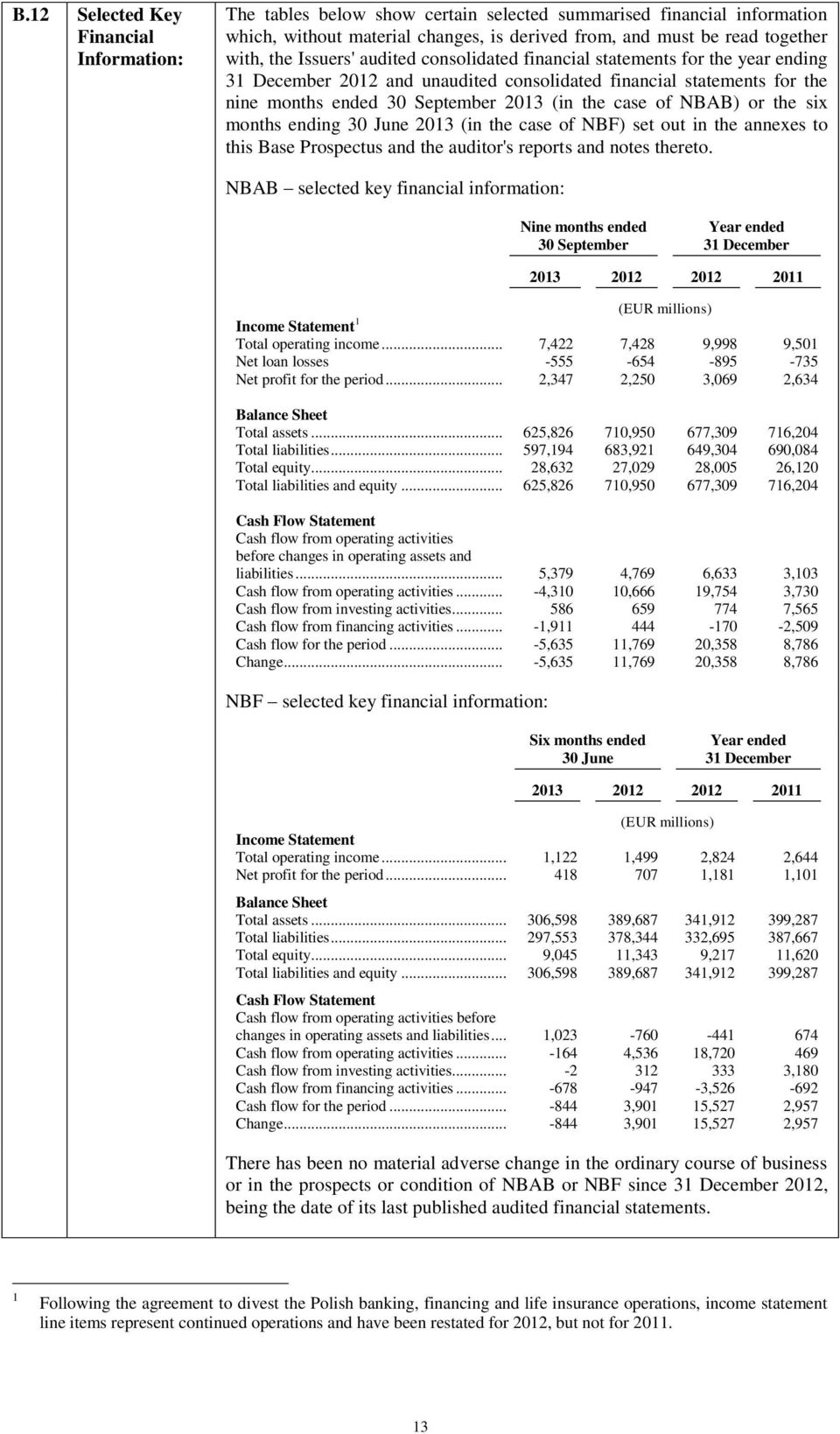 NBAB) or the six months ending 30 June 2013 (in the case of NBF) set out in the annexes to this Base Prospectus and the auditor's reports and notes thereto.