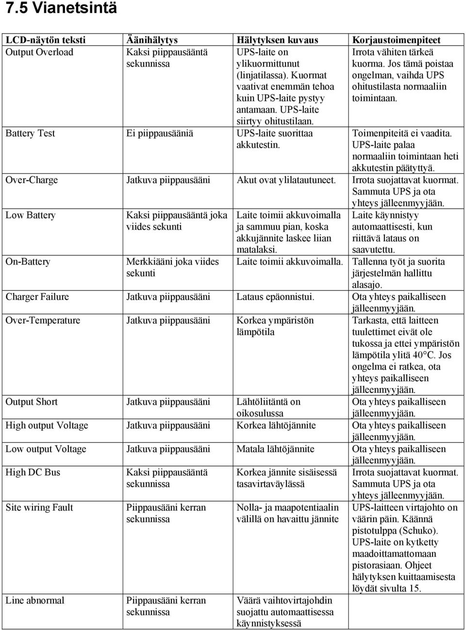 Jos tämä poistaa ongelman, vaihda UPS ohitustilasta normaaliin toimintaan. Toimenpiteitä ei vaadita. UPS-laite palaa normaaliin toimintaan heti akkutestin päätyttyä.