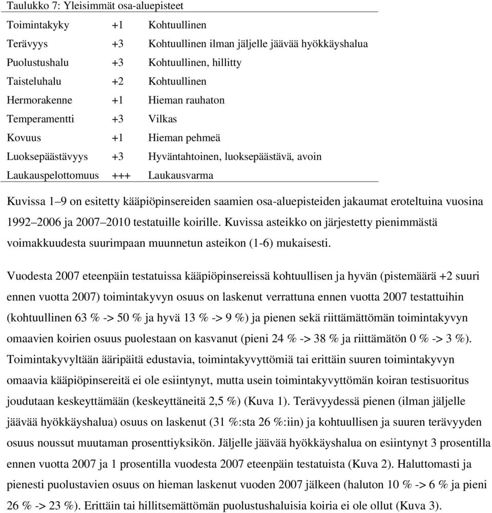 kääpiöpinsereiden saamien osa-aluepisteiden jakaumat eroteltuina vuosina 1992 2006 ja 2007 2010 testatuille koirille.