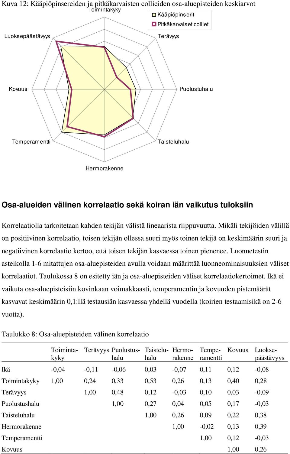 Mikäli tekijöiden välillä on positiivinen korrelaatio, toisen tekijän ollessa suuri myös toinen tekijä on keskimäärin suuri ja negatiivinen korrelaatio kertoo, että toisen tekijän kasvaessa toinen