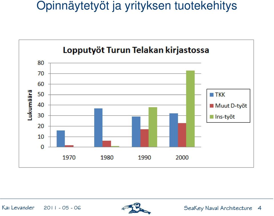 tuotekehitys