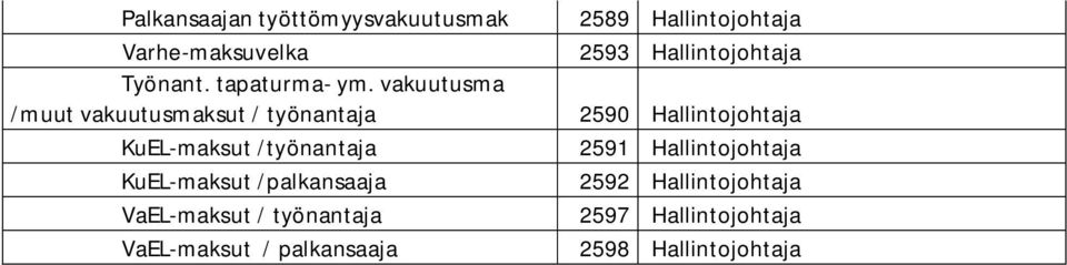 /palkansaaja VaEL-maksut / työnantaja VaEL-maksut / palkansaaja 2589 Hallintojohtaja 2593