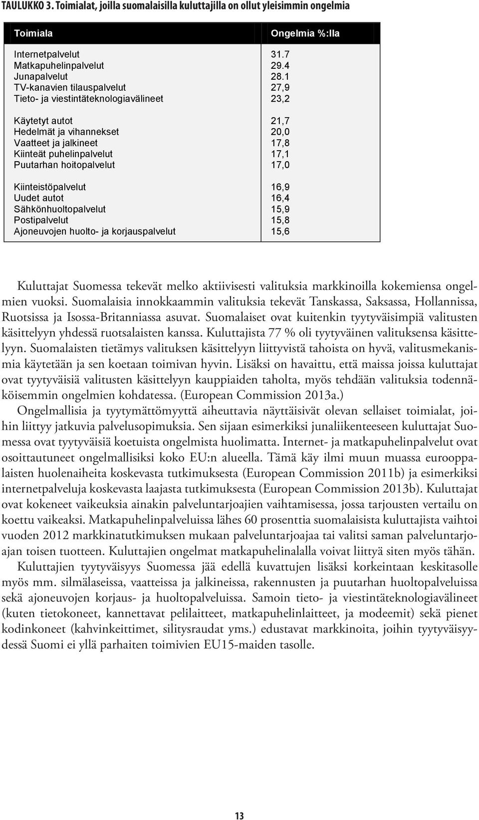 Käytetyt autot Hedelmät ja vihannekset Vaatteet ja jalkineet Kiinteät puhelinpalvelut Puutarhan hoitopalvelut Kiinteistöpalvelut Uudet autot Sähkönhuoltopalvelut Postipalvelut Ajoneuvojen huolto- ja