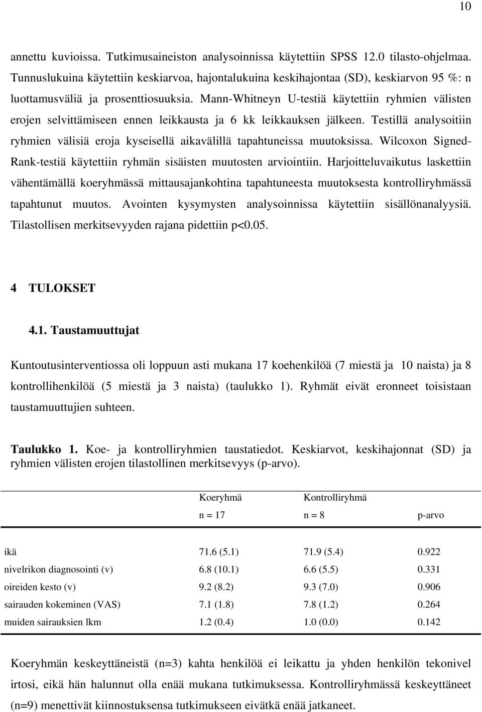 Mann-Whitneyn U-testiä käytettiin ryhmien välisten erojen selvittämiseen ennen leikkausta ja 6 kk leikkauksen jälkeen.