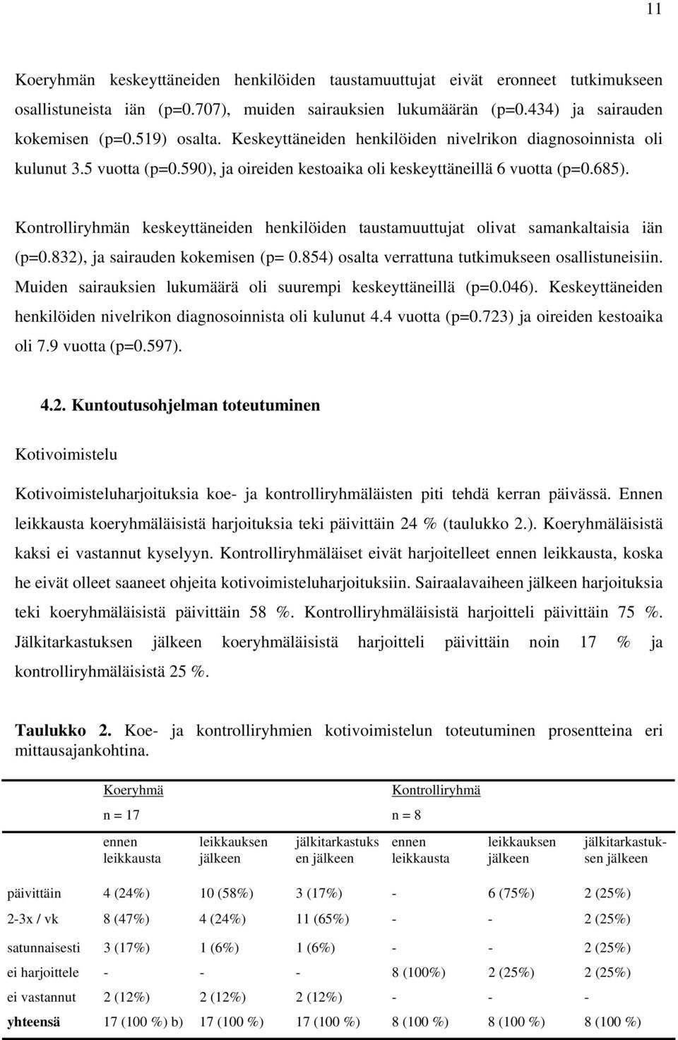 Kontrolliryhmän keskeyttäneiden henkilöiden taustamuuttujat olivat samankaltaisia iän (p=0.832), ja sairauden kokemisen (p= 0.854) osalta verrattuna tutkimukseen osallistuneisiin.