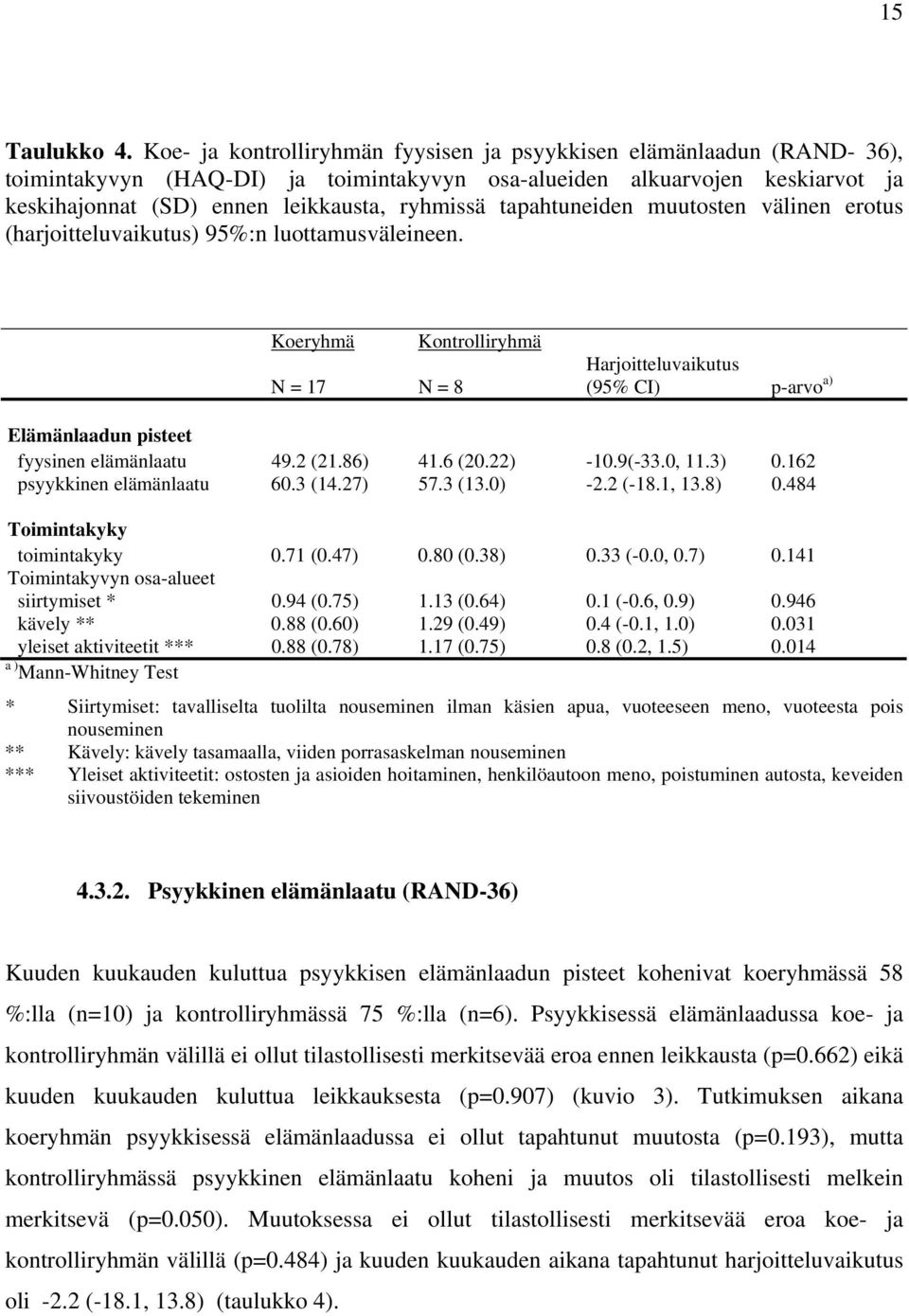 tapahtuneiden muutosten välinen erotus (harjoitteluvaikutus) 95%:n luottamusväleineen.