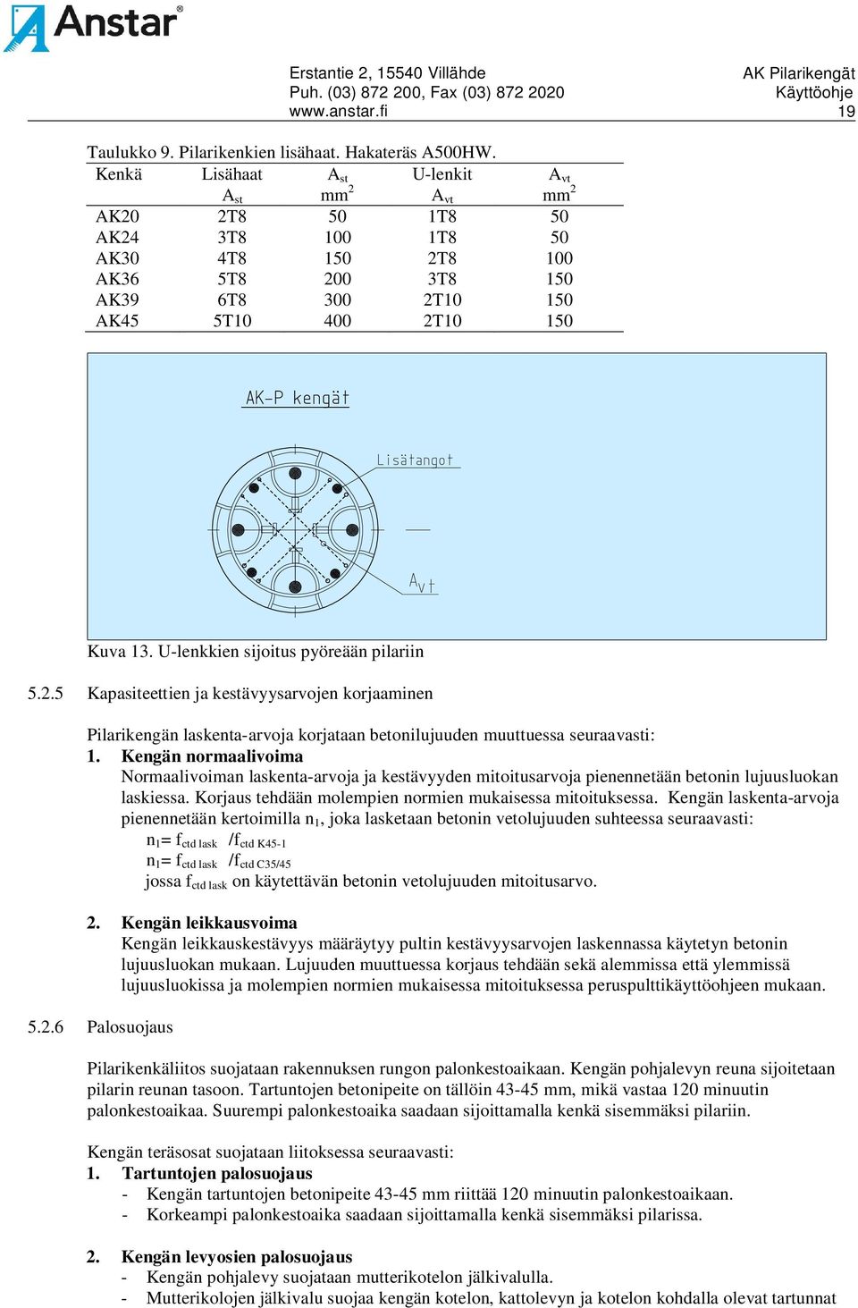 U-lenkkien sijoitus pyöreään pilariin 5.2.5 Kapasiteettien ja kestävyysarvojen korjaaminen Pilarikengän laskenta-arvoja korjataan betonilujuuden muuttuessa seuraavasti: 1.