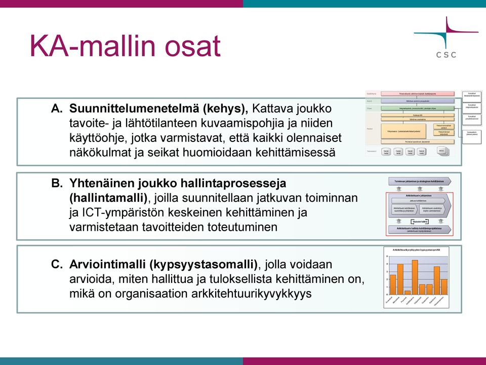 Asiointi Ohjaus Palvelut Tietovarannot Operat. kanta Operat.