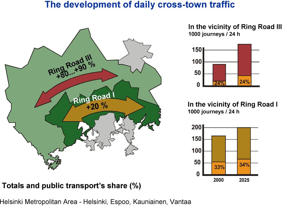 ..+90 % Ring Road I +20 % In the vicinity of Ring Road I